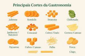 cortes da cozinha 